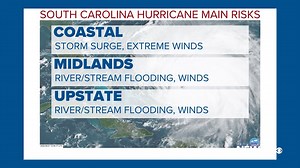 How Hurricanes can impact South Carolina