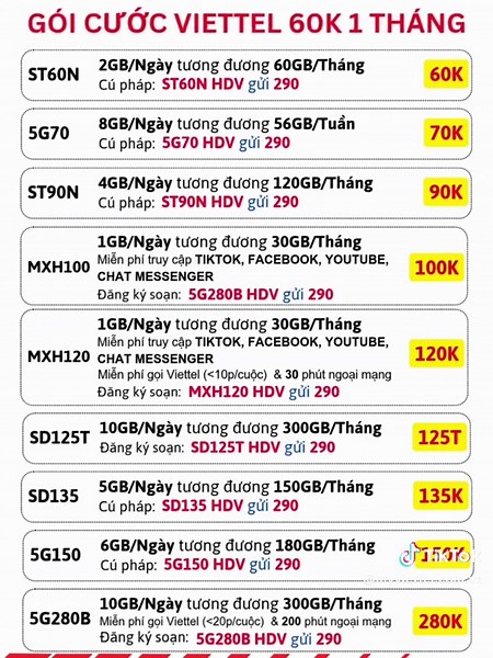 Cách đăng ký gói cước mạng 4G Viettel 60k 1 tháng có 60GB Data - Gợi ý các gói cước 4G/5G Viettel 60k/tháng hot nhất 2025 #viettel #myviettel #trending #st60n #5g70 #st90n #mxh100 #4gviettel #5gviettel #mangviettel #dangky4gviettel #goicuocviettel #goiviettelthang #viettel5g