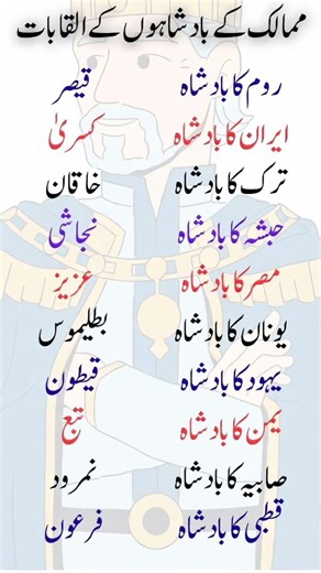 Guess the Kings by Country 🏰 | Ultimate World History Quiz Challenge 2026 | Test Your Knowledge!