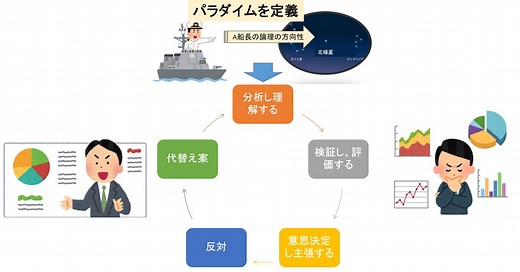 AIでクリティカル・シンキング（批判的思考）力を鍛える！【図解】