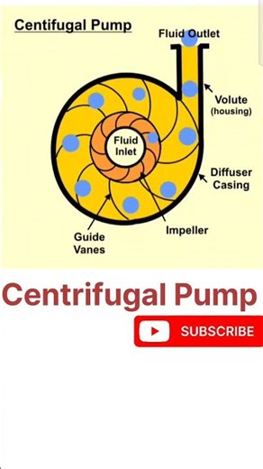 How a Centrifugal Pump Works! ⚙️