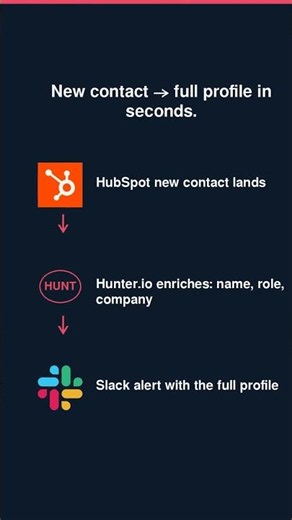 Know Every Lead the Second They Arrive (n8n + Hunter.io) (n8n template)