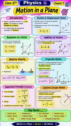 Class 11 Physics Chapter 3 | Motion in a Plane | One Page Colourful Notes |JEE / NEET Foundation