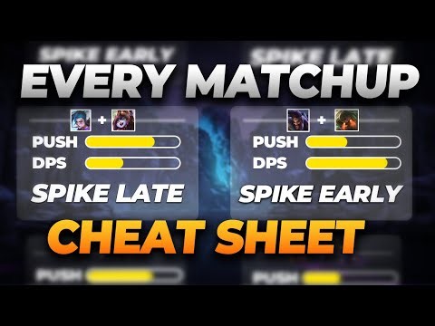 Every ADC Explained in 5 Minutes (So You Stop Losing Lane)