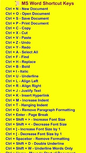 Computer shortcut keys || shortcut key of A to Z |25 shortcut keys | Computer Keyboard Shortcut Keys
