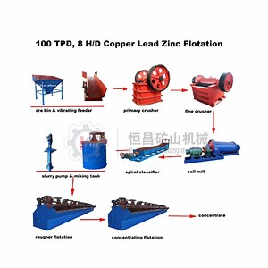 [Hot Item] Copper Sulfide Flotation Process Line 10 Tph