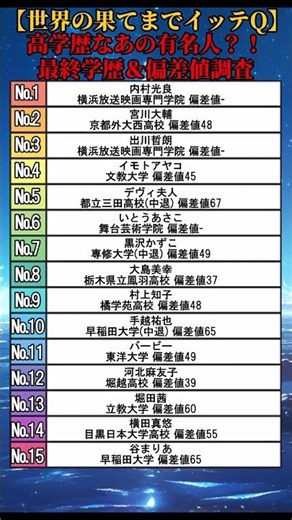 【世界の果てまでイッテQ！】高学歴なあの有名人？！最終学歴＆偏差値調査 #shorts