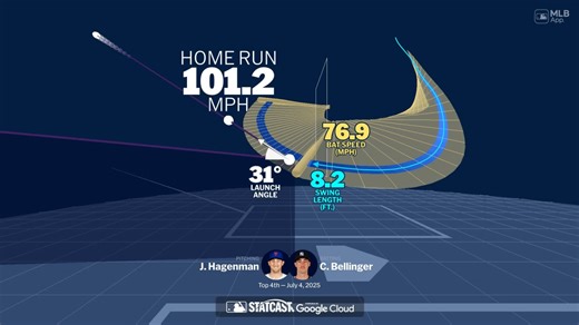 A deep dive into Cody Bellinger's home run
