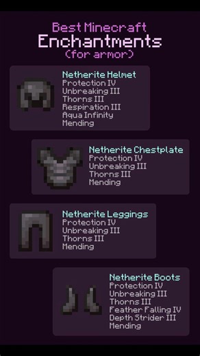 Best Enchantments for Armor #minecraft #trendingshorts #shortsviral #gaming #shorts #enchanted