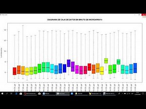 Procesamiento de Microarray