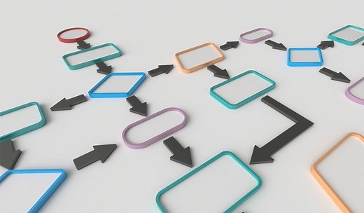 Comment définir des process pour votre équipe (et les faire appliquer) | Blog Wrike