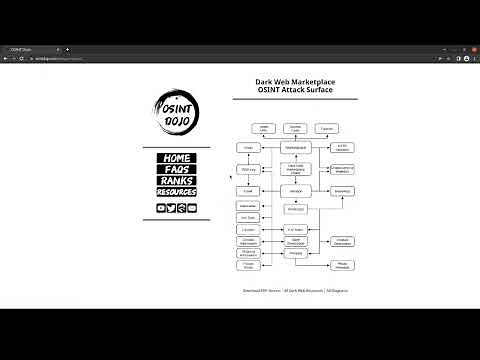 OSINT Attack Surface Diagrams V2 Release