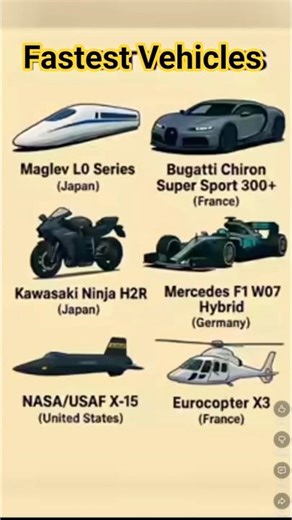 Ultimate Speed Machine | Fastest Vehicle on the Planet