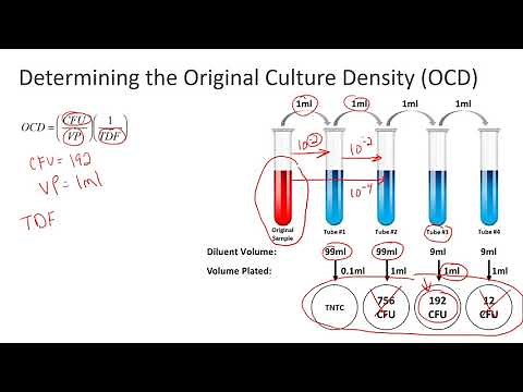 Determining the Original Culture Density OCD
