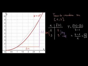 Taux de variation d'une fonction sur l'intervalle [a ; b] et sécante à la courbe de cette fonction