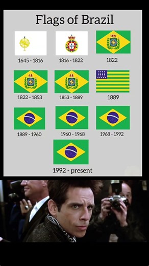 The Evolution of Brazil’s Flags 🇧🇷✨#brazil #flag #history #worldfacts