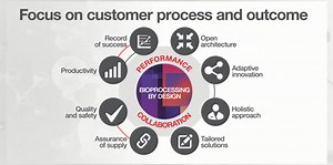 Learn how you can achieve optimal bioprocessing outcomes - Scientific Videos | Thermo Fisher Scientific US