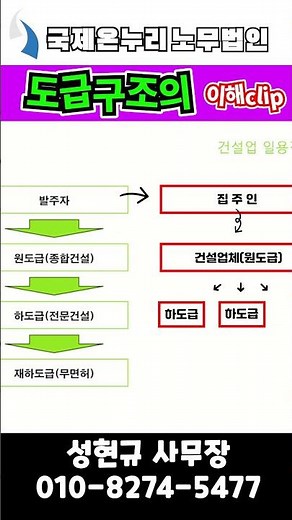 건설업 노무관리 기초강의! 도급구조의 이해 clip!(원도급,하도급,재하도급)