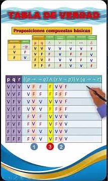 Propositional logic contingency truth table - Truth table with 3 propositions Exercise 7