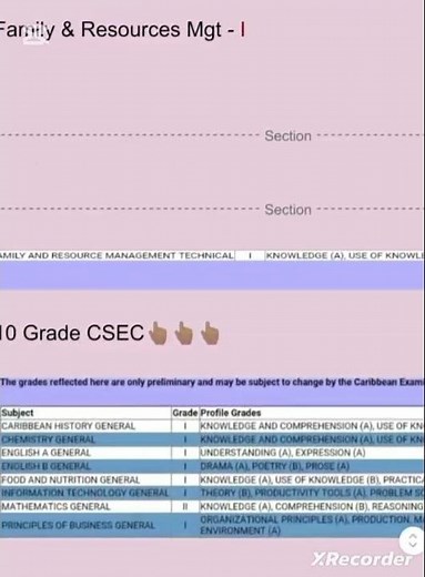 CSEC Predictions Vs Actually Results 🙀#shorts #fyp #fypage #result