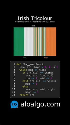 🇮🇪 Irish Flag Sort Explained Visually - 200 elements