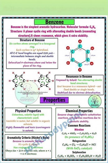 Benzene – The Aromatic Ring That Changed Organic Chemistry!