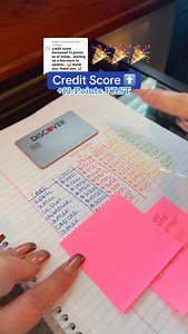 18K views · 130 reactions | Comment “chart” to get this Credit Utilization Chart!! You’ll love it! Breaking down the credit card balances is extremely helpful! If you’re wanting to raise your credit score faster, focus on getting all of your card balances down some each month! #credit #score #tips #creditcard #card | Ashallaboutmoney | Facebook