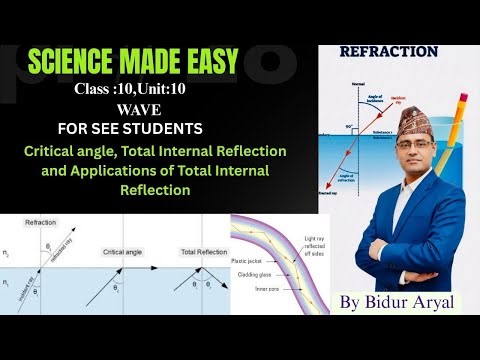 Class:10(Science and Technology), Unit:10(Wave), Critical angle, Total internal reflection and uses.