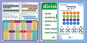 Division Vocabulary EAL Visual Aids Pack