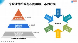 35_市场策略制定-市场策略的层级和内涵_1080p