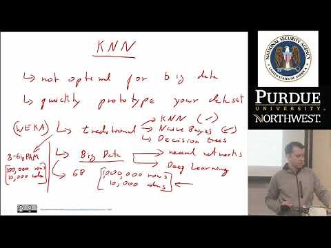 Machine Learning for Cyber Security: KNN