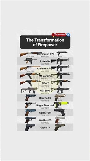 The DANGEROUS Misconceptions About Firearm History