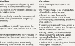 What is the Difference Between Cold and Warm Booting
