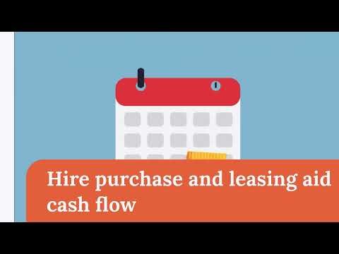 LO5 & LO6 - Global Finance and Strategy