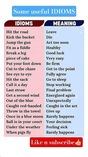Very Important Idioms and their Meanings #learnenglish #idioms #shorts