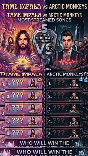 Tame Impala VS Arctic Monkeys Most Streamed Songs