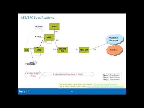 LTE Architecture Part 3: LTE Specs and 3GPP Releases