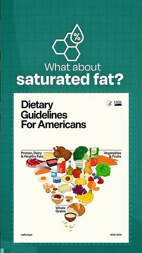 New Guidelines Rethink Saturated Fat