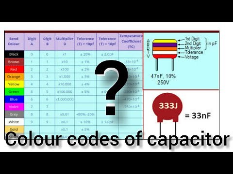 Colour coding of capacitors