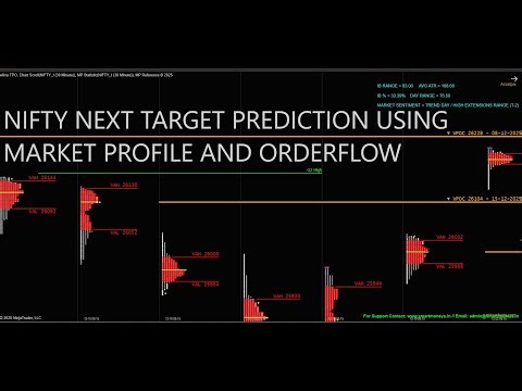 Orderflow Live Trading Post Market Analysis Using Smartmoneys Foot print Softwares