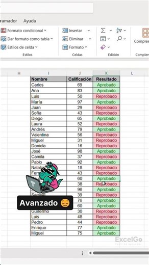 Cómo mostrar aprobado y reprobado en Excel automáticamente ✅