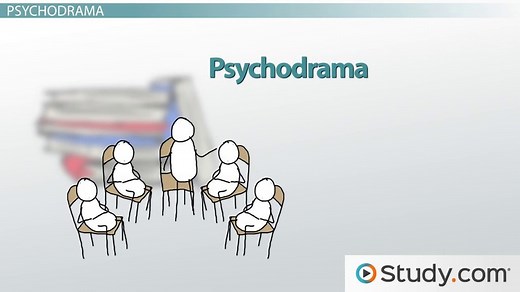 Group Therapy Definition, Types & Theories