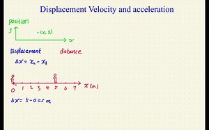 【AP物理C 力学】3 位移 速度 加速度 Displacement Velocity and Acceleration