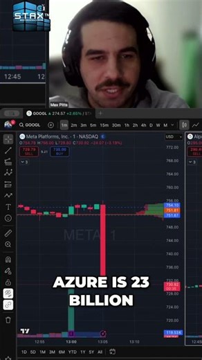 Meta Stock Market Crash: Is Google Going Bullish? #shorts