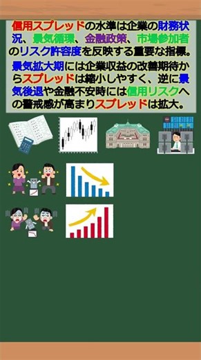 Virtual Business University One-Point Lecture ~Credit Spread~ #shorts