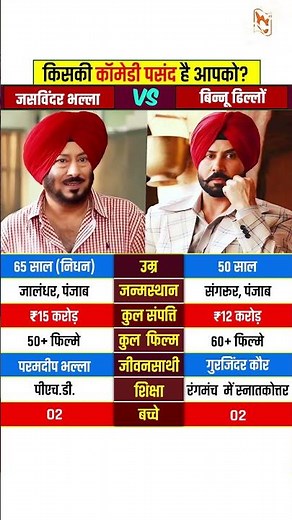 Jaswinder Bhalla vs Binnu Dhillon Lifestyle #jaswinderbhalla #binnudhillon #biography #shorts
