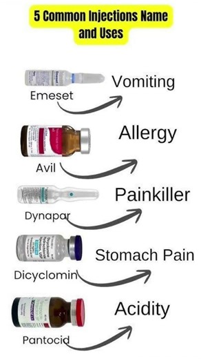 5 common injection names