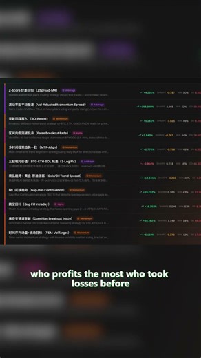 Are you tired of watching the market non stop??