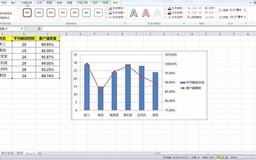 Excel折线图、柱状图复合图表制作，让数据差异对比更明显