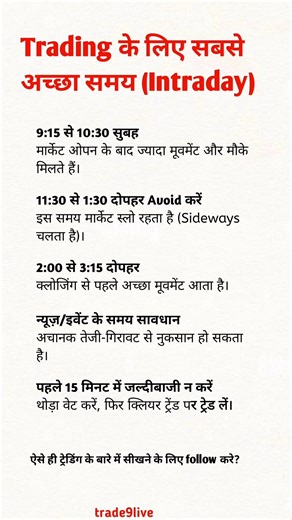 Best time for trading karne ke liye achha time time#tradingtime#intradaytrading #tradingeducation